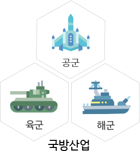 공군, 육군, 해군